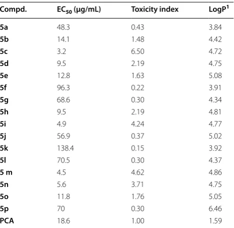 Table 1 Fungicidal activity of compounds 5a–5p against five plant fungi in vitro at 50 μg/mL (inhibition rate/%)