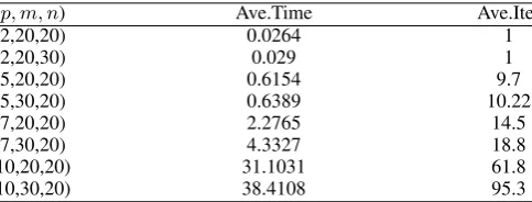 TABLE III: Computational results of Example 8