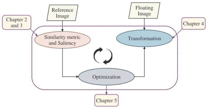 Figure 1.3: Thesis organization