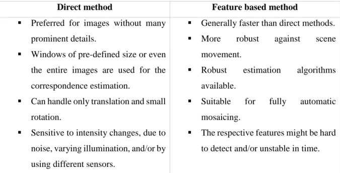 Table 2.1. Table comparing direct and feature based method of registration. 