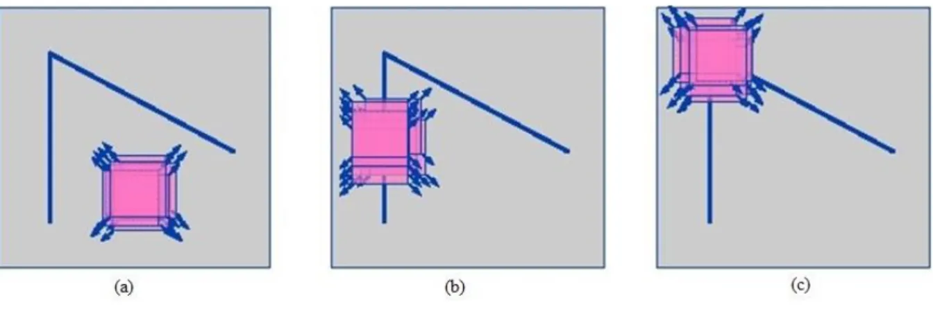 Fig. 2.1 shows the detection of corner using the directional change. In (a) part of the  Fig