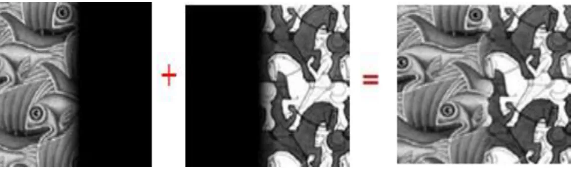 Figure 4.4. Feather blending. 