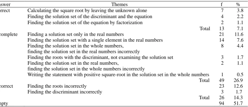 Table 1. Frequency and percentage values related to the answers given by the students to the first question 