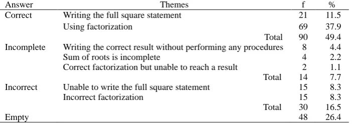 Table 3. Frequency and percentage values related to the answers given by the students to the third question 