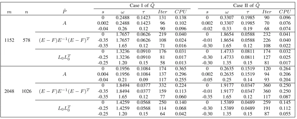 TABLE II 1 ˆ