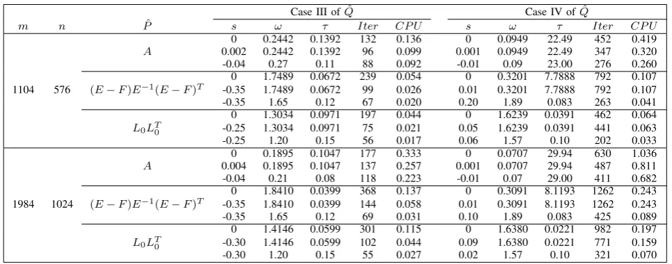 TABLE IV 1 ˆ