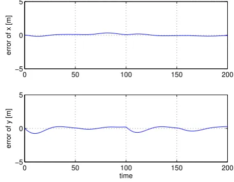 Fig. 7.Reference signals (24)-(27) and the tricycle tracking trajectory