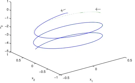 Fig. 10.Decent reference trajectories