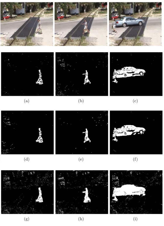 Figure 2.2: Rows correspond to original image and results of Adaptive Me- Me-dian, Prati Median and EigenBackground algorithms on car scene.