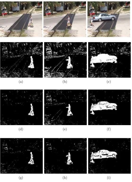Figure 2.3: Rows correspond to original image Grimson GMM, Zivkovic GMM and Wren GMM algorithms respectively on car scene.