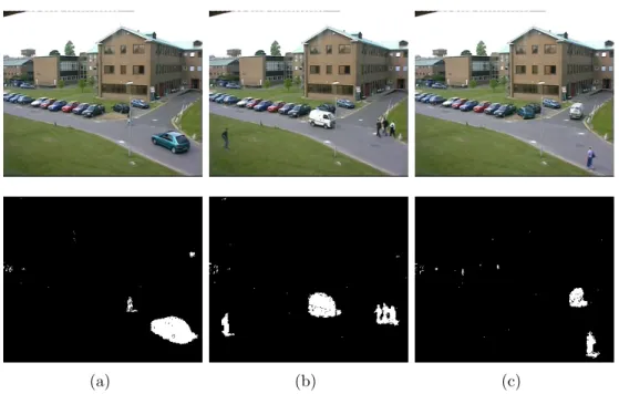 Figure 2.5: Result of GMM algorithm on Camera1 sequence obtained from PETS200 database.