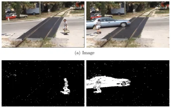 Figure 2.9: a) Two image from railroad dataset b) Result of Background and Foreground Modeling c) 3x3 Weighted Median Filter as last step d) 5x5 Weighted Median Filter as last step