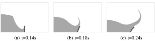Fig. 4: Wave interaction with elastic obstruction after dambreak at various time steps.