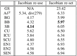 Fig. 5: Beam tip displacement results for the dam break testproblem, compared to the results reproduced from [30].