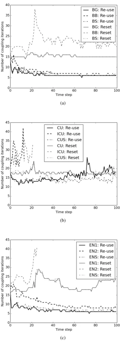 Fig. 7: Pressure pulse propagation at 0.003s, 0.005s and0.008s (where the wall displacement is magniﬁed by a factor10).