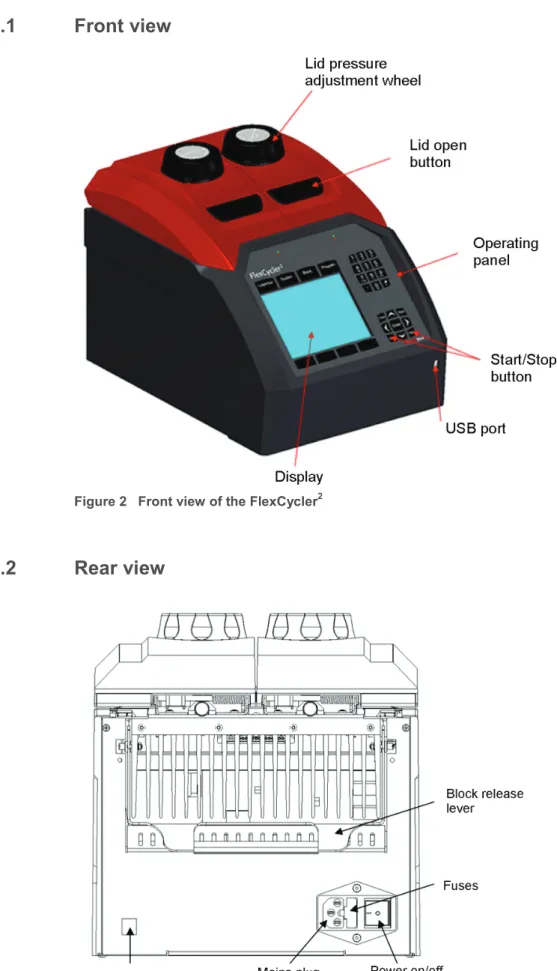 Figure 2  Front view of the FlexCycler 2