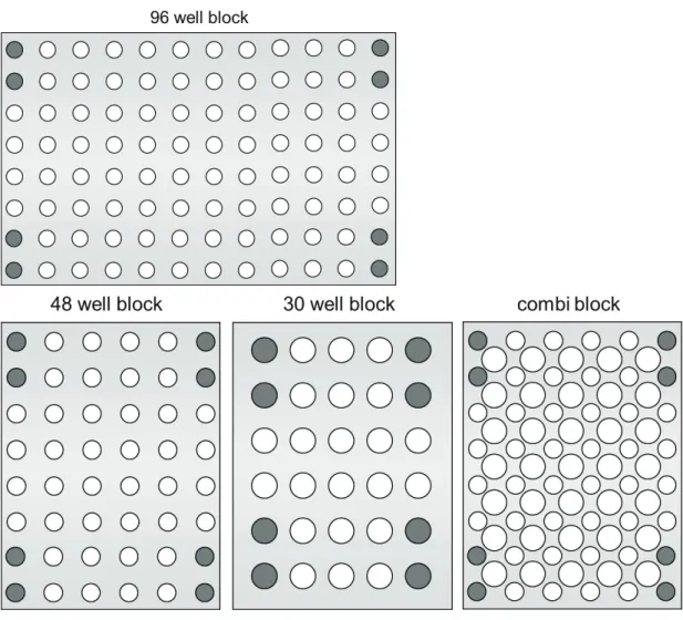 Figure 6  Diagram for inserting empty tubes into different block systems  