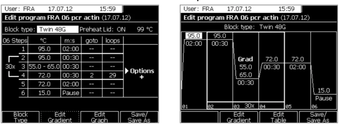 Table view  Graphical mode 