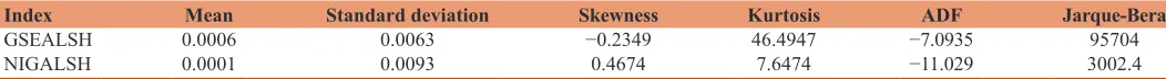 Table 1: Summary statistics for returns