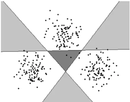 Figure 2.3: One vs. one extension for a three class problem. Points in the light grey areas are claimed by more than one classifier