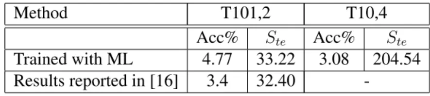Table 3.2: Result on Imagenet 10K. While the accuracy numbers cannot be compared directly because of differences in the test set(see text), these results show that our method can scale to large numbers of classes and performs reasonably.