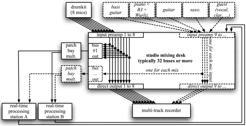 Figure 1: The abstr/cncr studio setup 