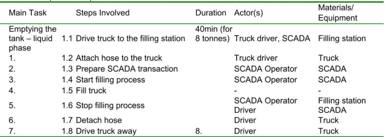 Table 1:  Example of the spread sheet used 