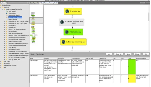 Figure 3: The SCOPE model used for the remote Hazard Analysis  
