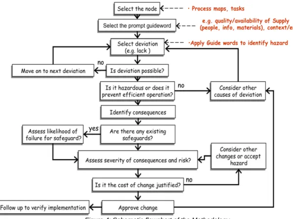 Figure 4: Schematic flowchart of the Methodology  6 Conclusions 