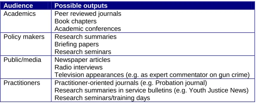 Table 4 Audiences and outputs for research