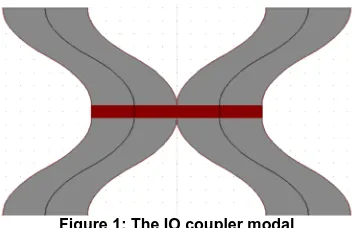 Figure 1: The IO coupler modal 