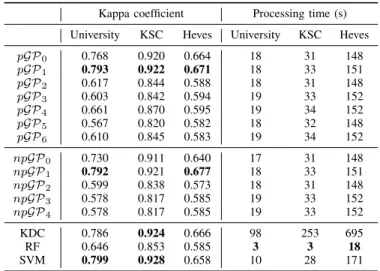 TABLE II