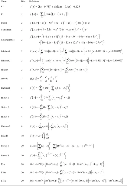 TABLE I Benchmark functions 