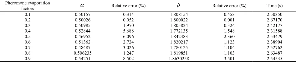 Fig. 2. Convergence of objective function. 