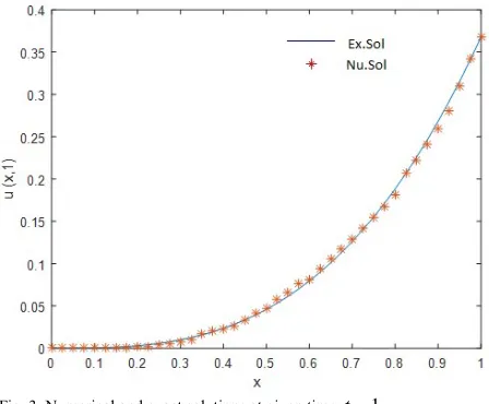 TABLE XIII The parameter inversion results with 15% noise 