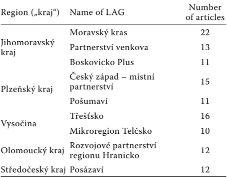 Table 2. The most frequently mentioned LAGs in the individual articles