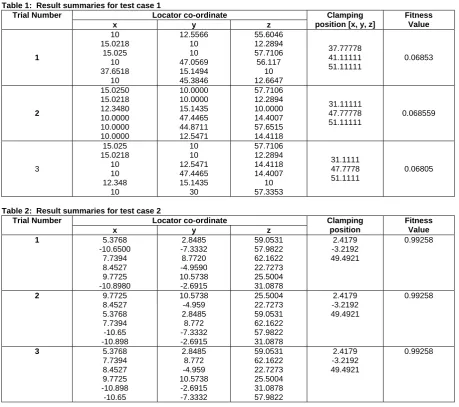 Table 1:  Result summaries for test case 1  Trial Number Locator co-ordinate 