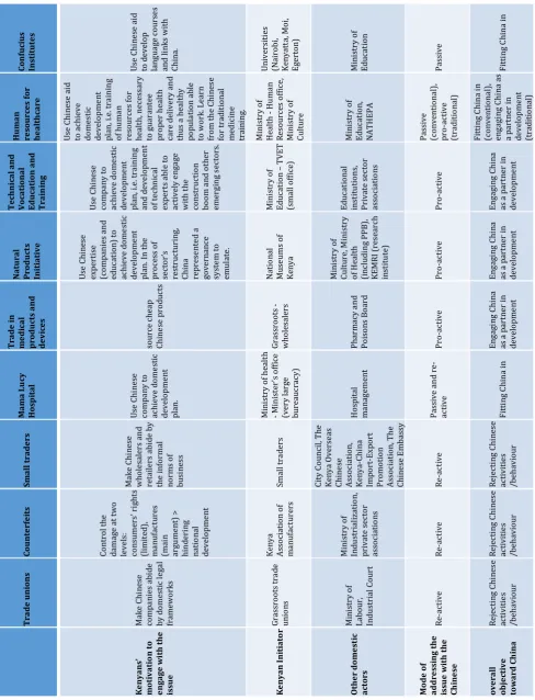 Table 6: Initiator’s behaviour (by sub-sector) 