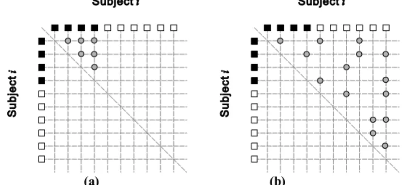 Fig. 2. The intra-personal image pairs sampled for Subject   using (a) the normal image-based  sampling method and (b) the proposed image-pair-based sampling strategy