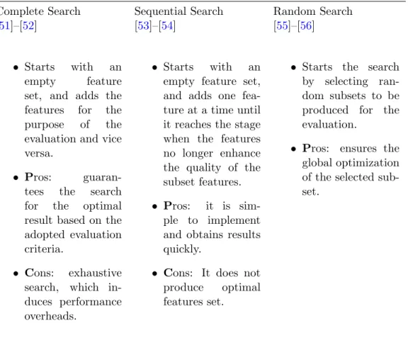 Table 2.1: Search strategies for subset generation Complete Search Sequential Search Random Search
