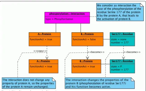 Table 1 Attributes related to the class Protein