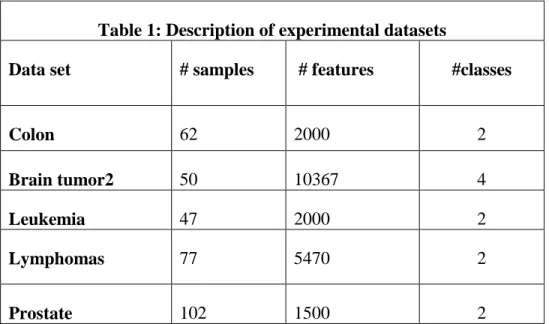 Table 1: Description of experimental datasets 