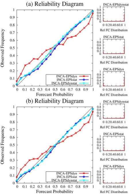 Fig. 7. CRPS of the dynamic-statistical ensemble as a function oflead time, with (red, fre−scale = 3/4) and without (dark blue) spreadre-scaling.