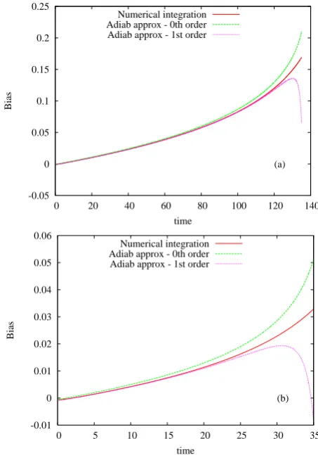 Fig. 1. (a) Temporal evolution of the bias obtained by the direct nu-merical integration of Eq