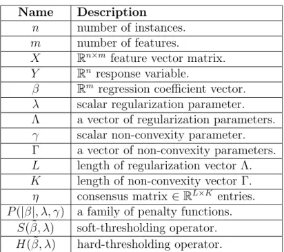 Table 2.1: Notations used in this thesis.