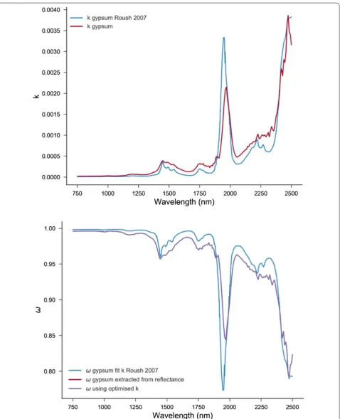 Fig. 6 Comparison between the obtained values of k and ω with those reported in the literature