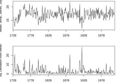 Figure 4.1: Average temperature in the month of July in Berlin, Germany. Upperpanel: temperature in Celsius.Lower panel: Mean squared deviation of tem-perature.Source: Global Historical Climatology Network (www.ncdc.noaa.gov,retrieved 10/01/2016); 6 missing data points in the period 1728-2015