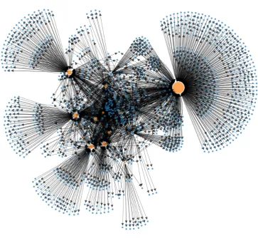 Figure 1.2: Network ﬂows plot