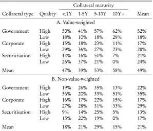 Table 1.6: The extent of collateral reuse