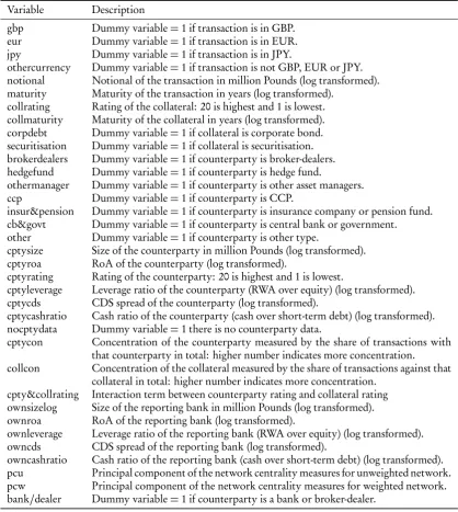 Table 1.7: Description of the explanatory variables